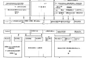 实用新型专利申请的详细流程图解