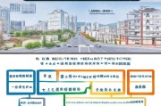 四川购房补贴申请全攻略，条件、流程、材料及注意事项