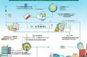 创业带动就业补贴申请全攻略，政策解读、流程指引与实用技巧