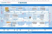 珠海基础补贴申请全流程指南，从条件到领取一文详解