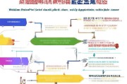 魏县防疫补贴申请全攻略，条件、流程、注意事项一文读懂