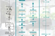 工作补贴及生活补贴申请全攻略，从条件到流程，助你轻松申领