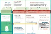深圳住房补贴申请全攻略，条件、流程、材料及注意事项