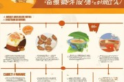 卤鹅补贴申请全攻略，从条件到流程，一文读懂如何申领