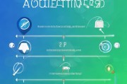 如何撰写高效的获客文案？——从目标定位到转化技巧全解析