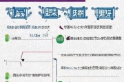 安徽技能补贴线上申请全攻略，政策解读、流程指南与常见问题解答