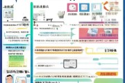 汕尾市出国工作人员补贴申请指南，政策解读、流程与注意事项
