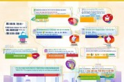 杭州育儿补贴申请全攻略，轻松掌握申请流程