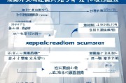 深圳入户补贴申请全攻略，条件、流程、材料及注意事项