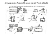 亚马逊新品补贴申请全攻略，从 eligibility 到 payout，手把手教你拿补贴