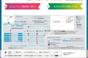 徐州4050补贴申请全攻略，条件、流程、材料及注意事项