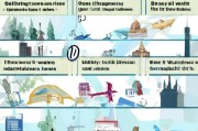 申请英国留学全流程指南