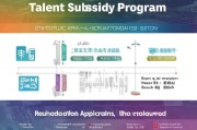 焦作人才补贴申请全攻略，条件、流程、材料及注意事项详解