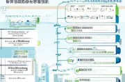 新乡人才补贴申请全攻略，条件、流程、材料一篇搞定