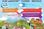西部计划补贴申请全攻略，从政策解读到实操指南，助力青春扎根西部