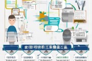 工伤职工如何申请住房公积金补贴，流程、条件与注意事项