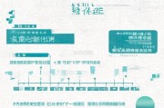 保定灵活就业补贴申请指南，条件、流程与注意事项