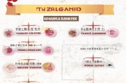 济南退休高龄补贴申请指南，条件、流程、材料全解析