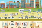西安市公租房申请全流程指南