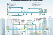 大连汽车补贴申请流程详解，从条件到领款全攻略