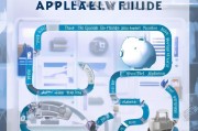2024年交税补贴申请全指南，从 eligibility 到资金到账，一篇读懂