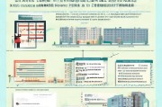 重庆生活补贴申请指南，条件、流程、材料全解析