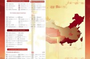 哪些证书可以申请补贴？一文看懂国家及地方政策红利
