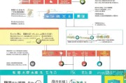 阎良区技能补贴申请全攻略，政策解读、条件流程与注意事项