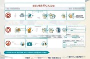 南京租房补贴申请全攻略，渠道、流程、注意事项一文读懂