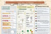 四川职称补贴申请全流程指南，从条件到发放，一文读懂