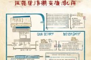 河北考研补贴申请全攻略，条件、流程、注意事项一文读懂