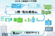 南京实习补贴申请流程指南