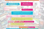 郑州大专补贴申请全攻略，条件、流程、材料及注意事项