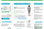 人社局补贴申请指南，哪些人能申？怎么申？一文读懂