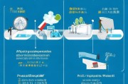 慈溪补贴申请全攻略，从政策解读到资金到账，一文搞定
