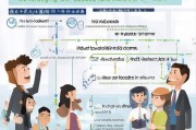 南阳会计证领取指南