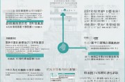 呼市租房补贴申请全攻略，从准备到领取的详细流程
