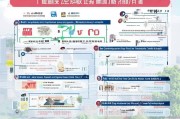 厦门就业补贴申请全攻略，政策解读、流程指引与实用贴士