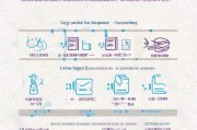 北京生育补贴申请全流程，从条件到领取，一文详解