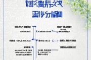 山西疫情补贴申请全攻略，条件、流程、材料一文读懂