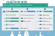 随州失业补贴申请指南，条件、流程、材料及注意事项