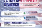 美国SSN（社会安全号码）申请全流程指南