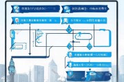 上海车辆报废补贴申请全攻略，条件、流程、注意事项详解