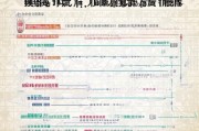 襄阳货车补贴申请全攻略，条件、流程、材料一文读懂