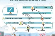 全面解析，申请日本留学的详细流程