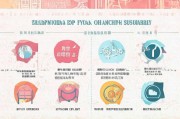 杭州出生补贴申请指南，条件、流程、材料全解析