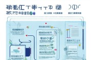 上海电池补贴申请指南，政策解读、流程详解与注意事项