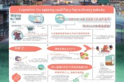 长沙外卖补贴申请全攻略，政策解读、条件与流程详解