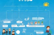 保险补贴申请全攻略，从 eligibility 到资金到账，一文详解