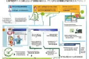 汾阳市创业补贴申请全攻略，政策解读、流程指南与实用建议
